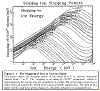 1- Stopping Ions in Solids.gif (34295 bytes)